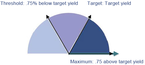 [MISSING IMAGE: t1400556_pie-devyield.jpg]